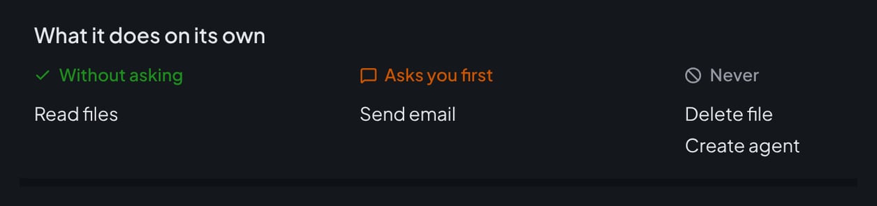An agent's rules: reads files without asking, asks before sending email, never deletes files.