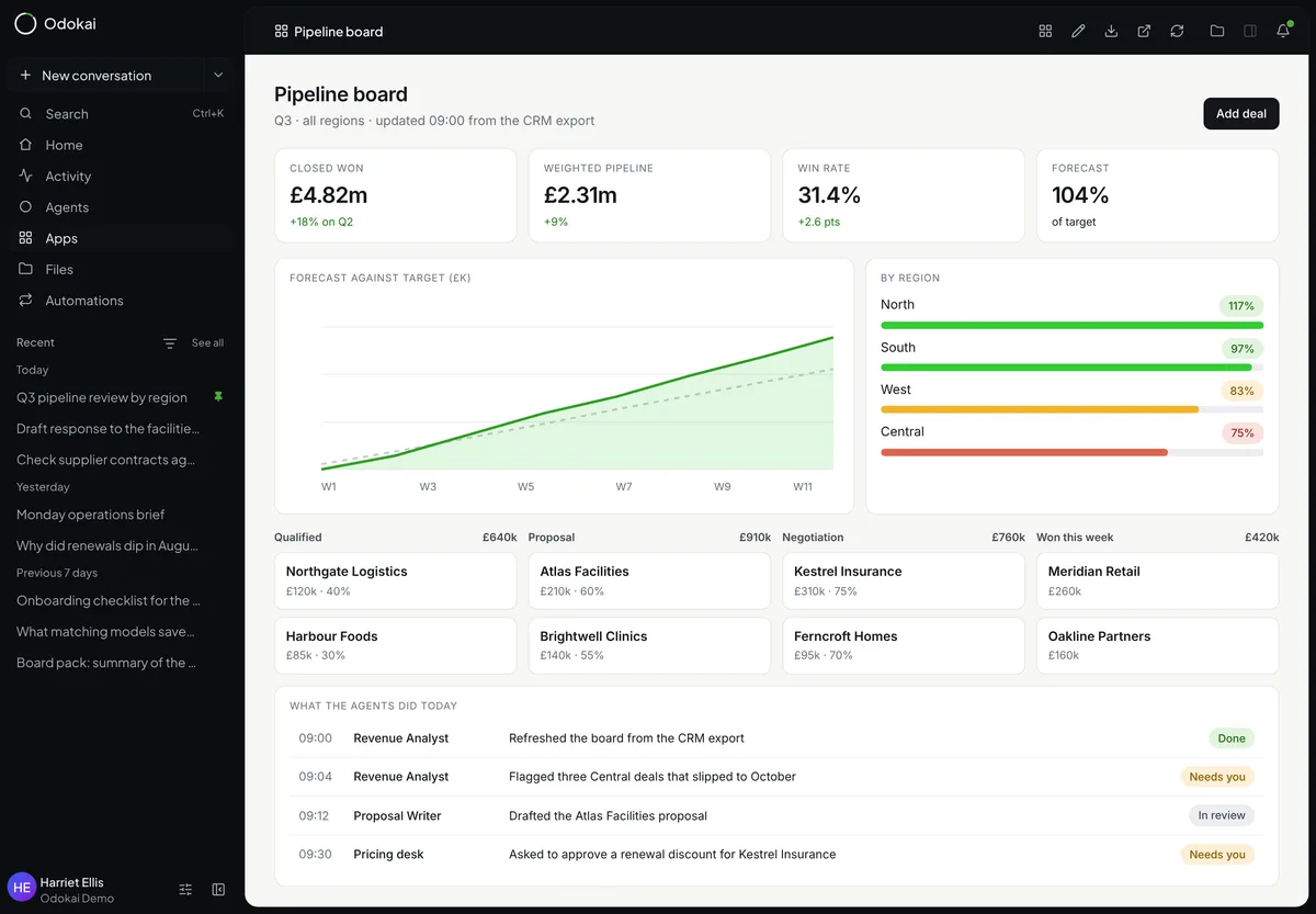 Deals by stage and value, updated every morning
