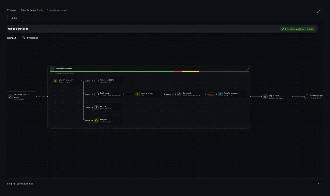 A workflow mid-run, sorting each new email